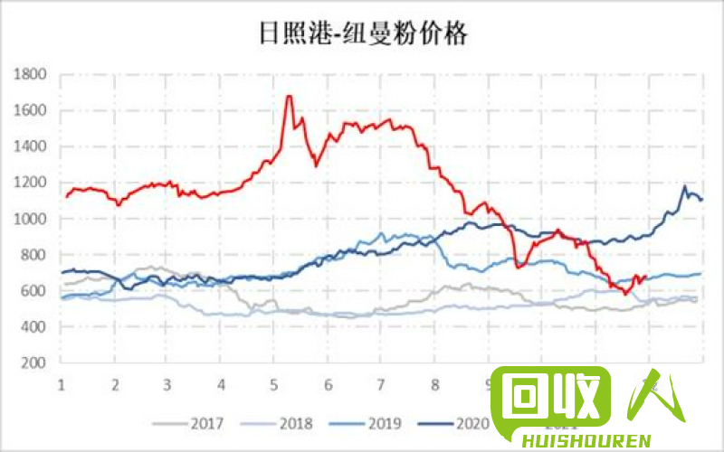 废铁价格走势：2017年4月26日的行情分析 2017年4月26日废铁价格