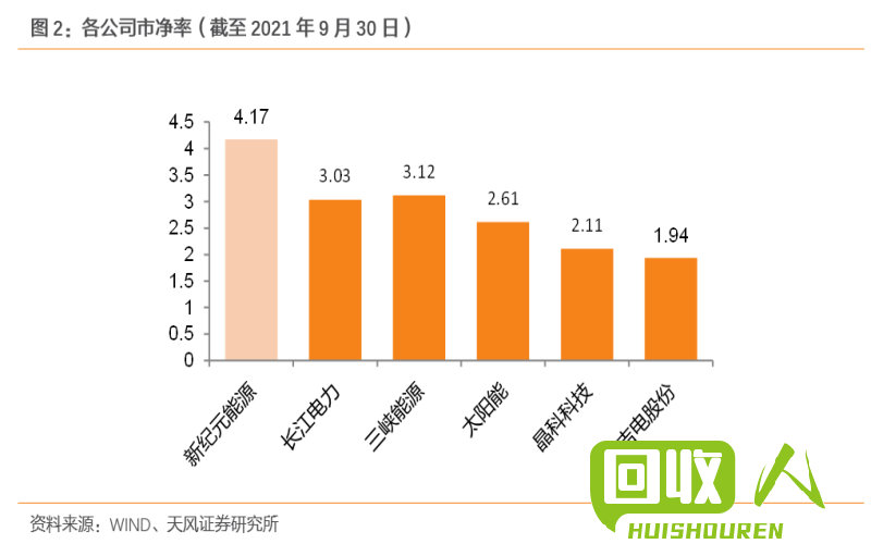 废纸收购价格现状及影响因素 今日广东废纸收购价格
