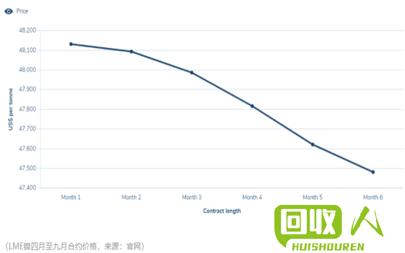 深度解读伦敦LME小金属最新行情动向 伦敦lme小金属最新报价