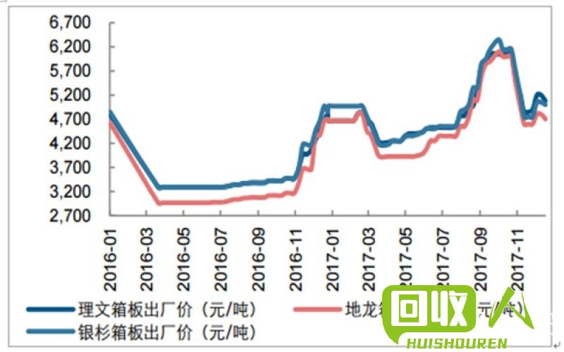 废旧金属市场行情与价格解析 废合金的价格最新行情