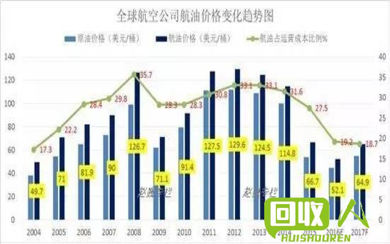 云南废铁市场的价格变动与趋势 云南2017年7月废铁价格