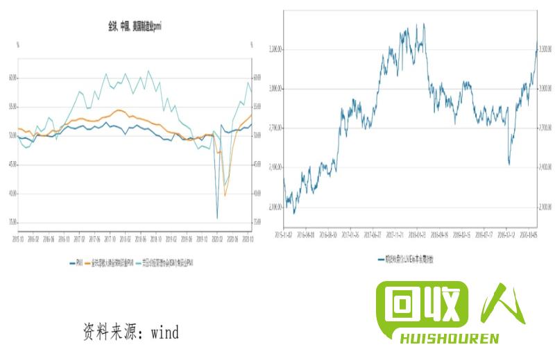 铜价走势及未来趋势展望 铜价格最新