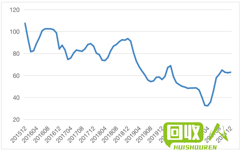成都废不锈钢回收价最新走势 成都废不锈钢价格最新行情