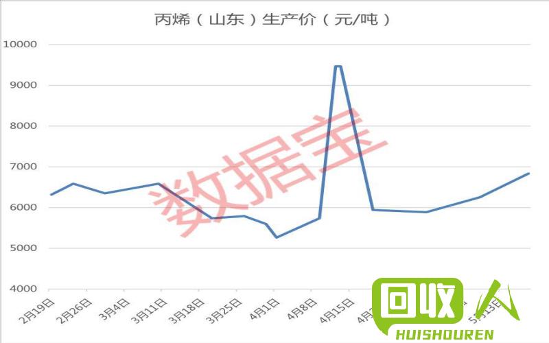 武汉废铝价格走势及影响因素 武汉废铝价格最新行情