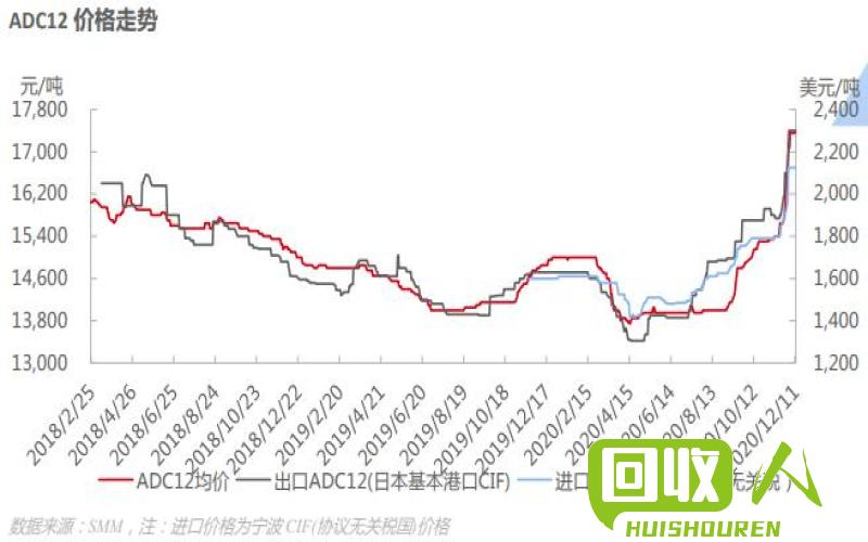 辽宁废铝市场行情分析及价格走势 辽宁今日废铝价格最新行情