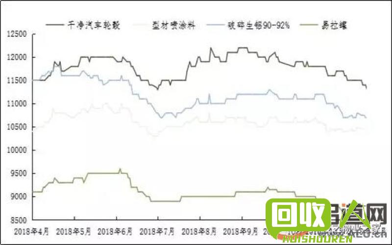 废铝市场价格走势分析 废铝当前最新价格行情