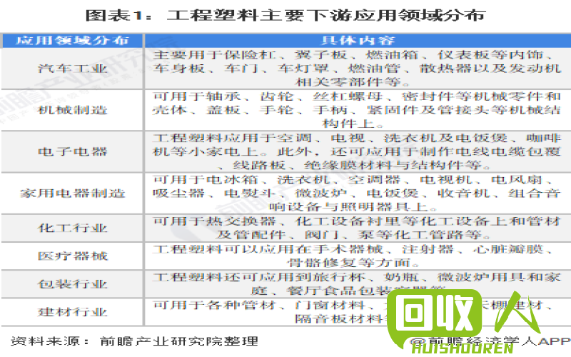 特种PVC材料的最新报价及市场行情分析 特种pvc今日报价