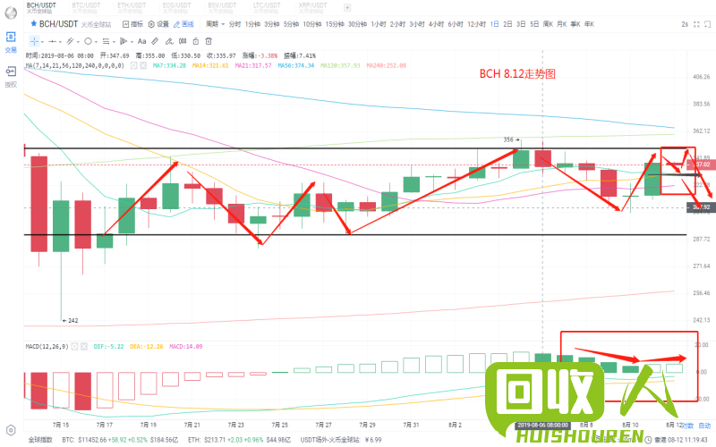 上海锡价格行情分析及未来走势预测 今日上海锡报价