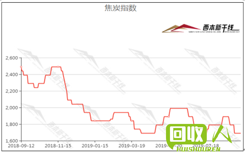 济南废铁价格一览及走势解析 今日济南废铁价格最新行情