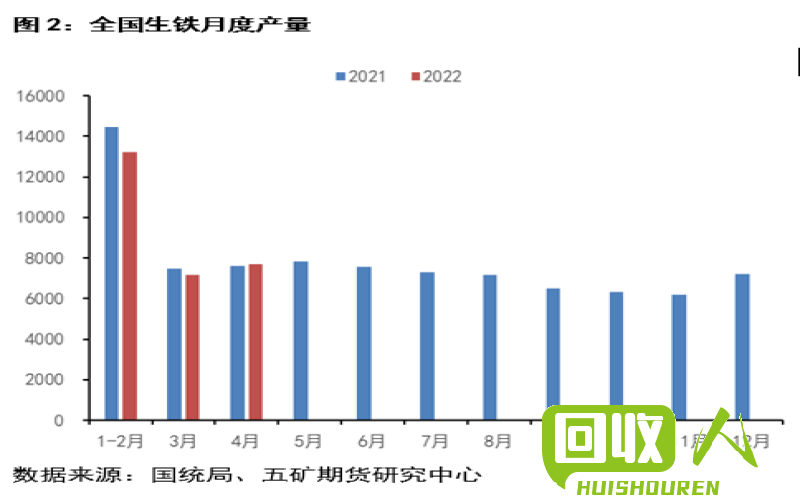 废钢价格走势解析：供求关系影响废钢市场价格 最新的废钢价格走势