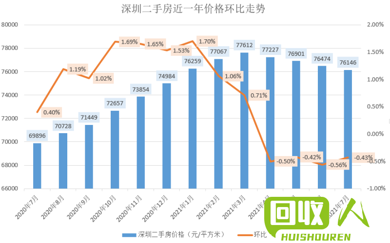 二手衣交易市场的价格波动与影响因素分析 二手衣服多少钱