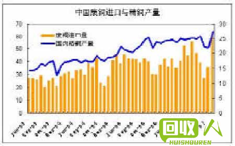 南海废铜价格走势及市场分析 南海废铜最新价格