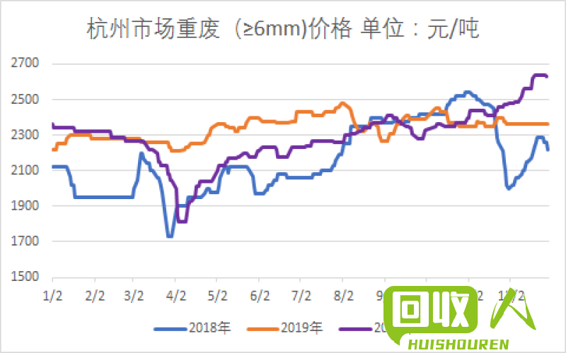 废旧钢铁行情揭秘：成都市场价位分析及走势预测 成都废旧钢铁价格最新行情