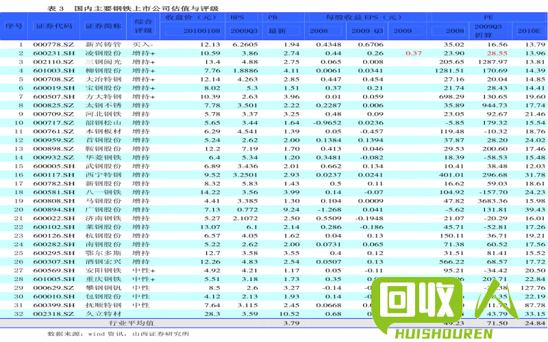 东莞地区铜价分析及趋势预测 东莞铜价格是多少钱一斤
