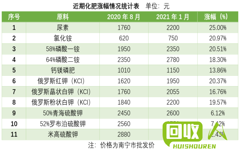 废品回收市场的今日价格变动分析 今日废价格
