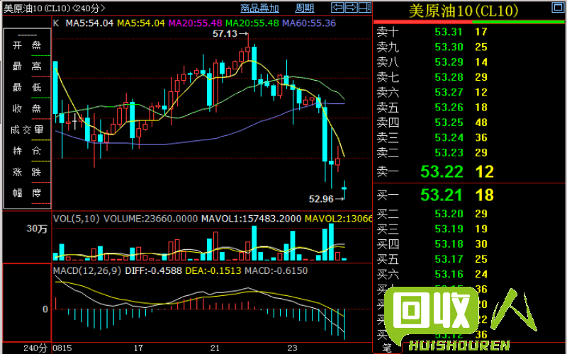 短期内沪铜期货走势分析与预测 沪铜期货今日行情