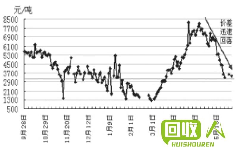 近期1号铜价格波动走势分析 1号铜今日行情