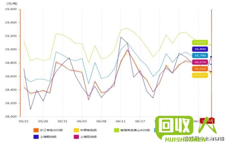 广东铝锭价格行情分析 今日广东铝锭价格