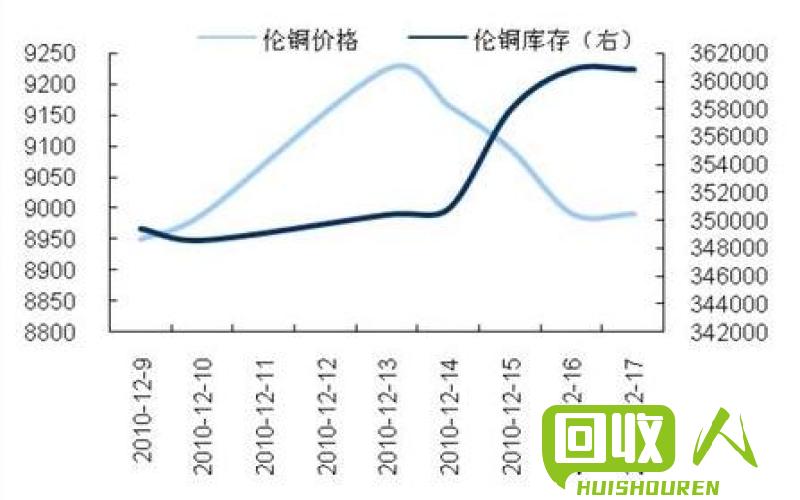 成都铜价行情及走势分析 成都铜多少钱一斤