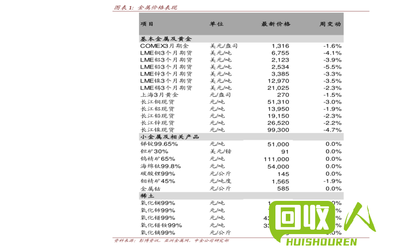 最新铅价查询及分析 如何查询最新铅价