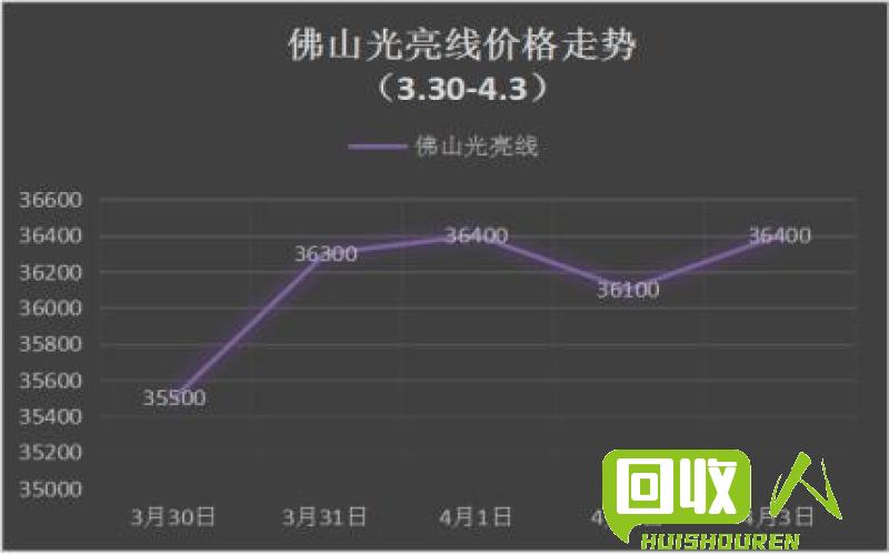 废镍铜回收价及市场走势 今日废镍铜回收价格