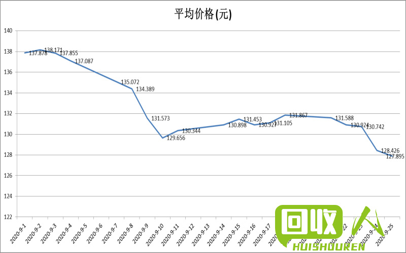 废钢市场行情分析 搜索今日废钢价