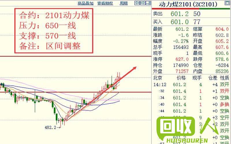 河北废铅价格现状分析及行情预测 今日河北废铅价格最新行情