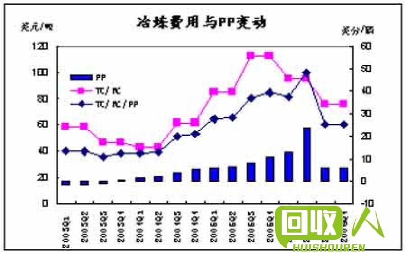 临沂回收费铝的市场价格及行情分析 临沂费铝回收价格是多少