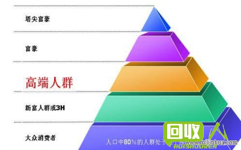 金属回收行情与价格分析 今日金属回收价格