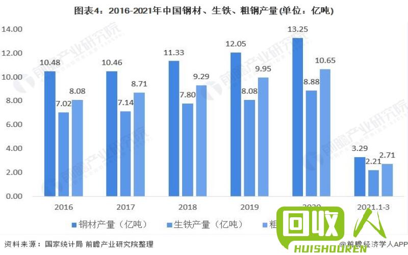 全球钢铁市场现状与趋势分析 今日钢铁网钢铁