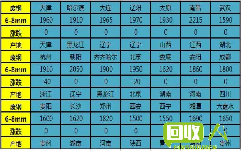废铁行情详解：湖南废铁价格表及趋势报告 湖南现在废铁价格表