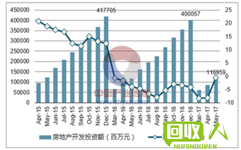 废铁行情报告及市场前景展望 2016年废铁行情分析