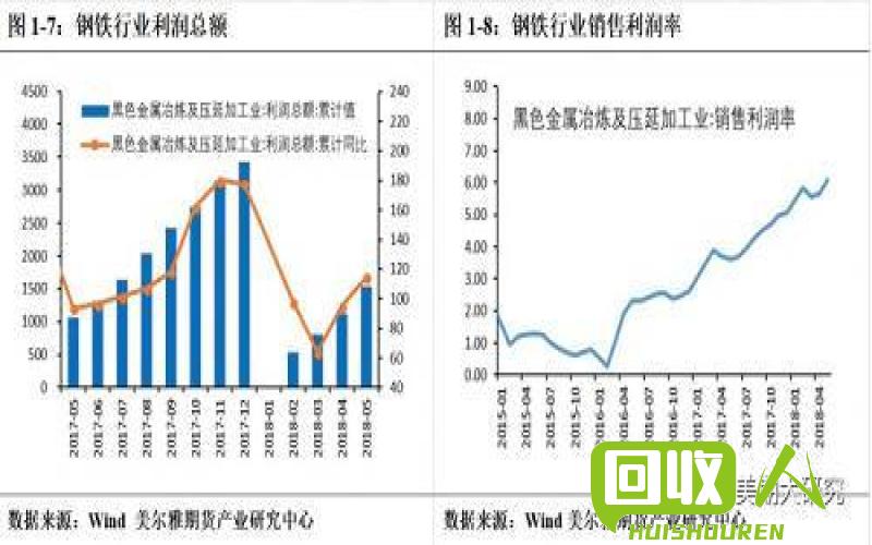 沙钢今日价格及行情分析 今日沙钢最新价格行情