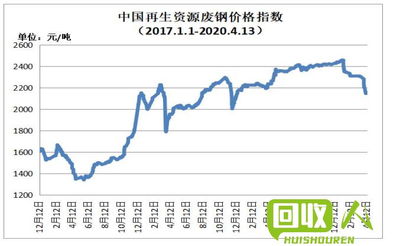 铝价走势分析：南海废铝价格今日再度上涨 南海废铝价格今日铝价