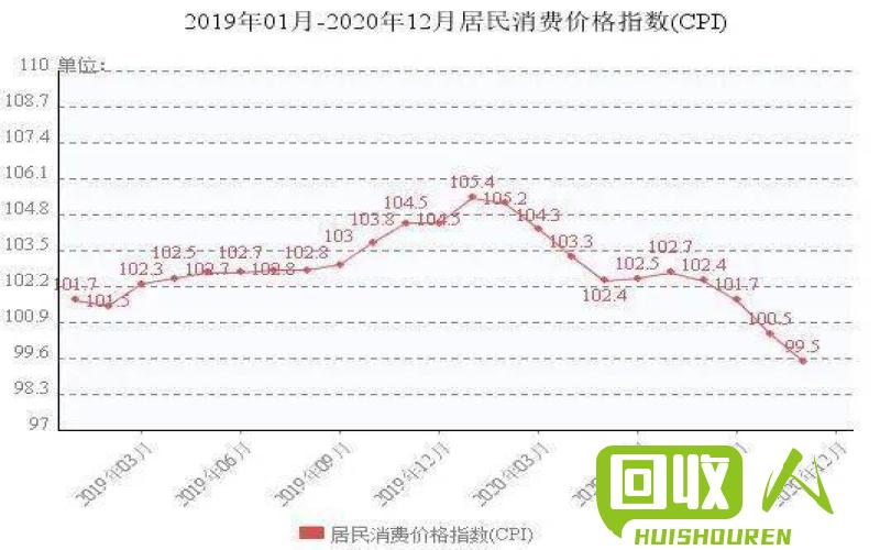 塑料价格行情分析及未来走势预测 今日abs塑料料价格行情
