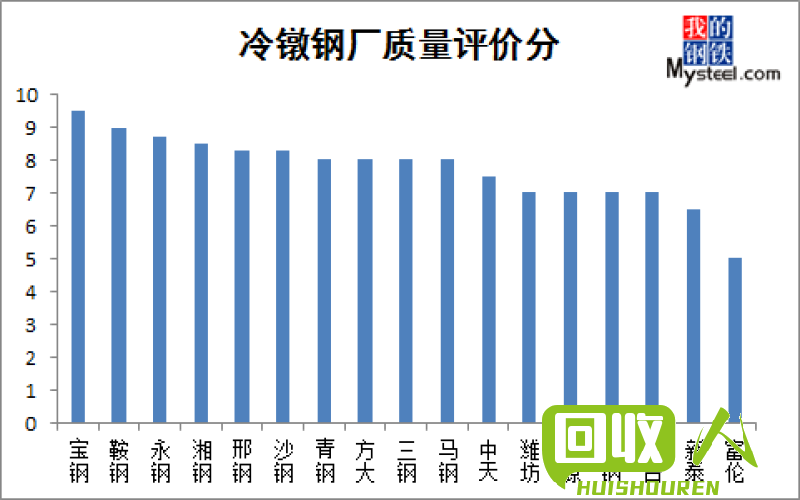 废旧锰钢回收行情调查及价格分析 2019废旧锰钢回收多少钱