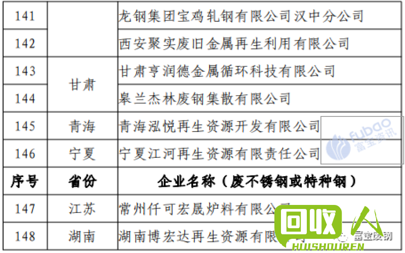 赤峰地区废钢铁价格动态与影响因素 赤峰最新废钢铁价格
