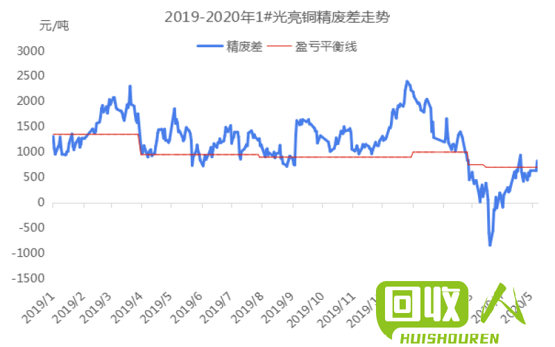 铜铝期货今日行情 今日铜铝期货