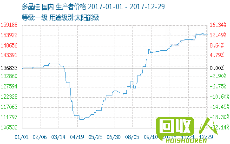 重庆废铁价格触底反弹，行情分析与预测 今日重庆废铁最新价格走势