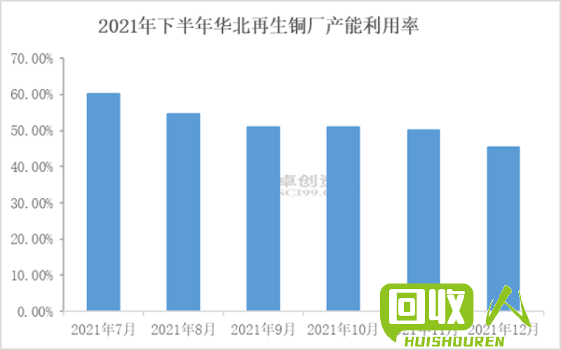 湖南废铜价格走势及影响因素分析 湖南废铜5月30日最新行情
