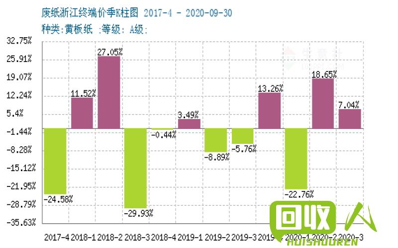废纸进口价格及预测情况 进口废纸多少钱吨
