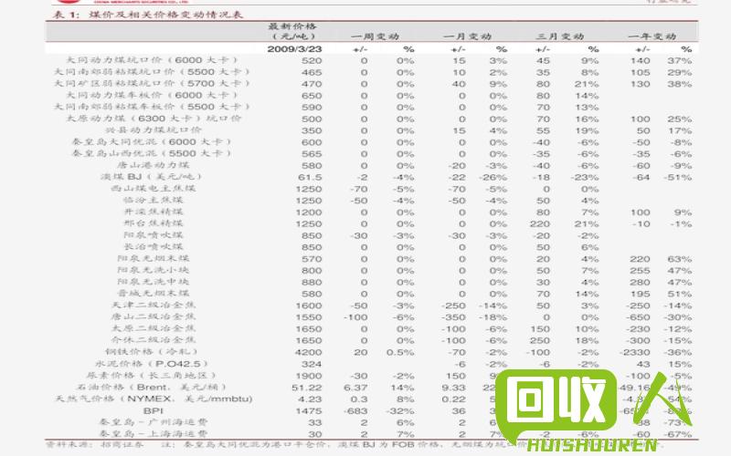 黑龙江省费铜价格及行情分析 黑龙江省费铜价格是多少钱