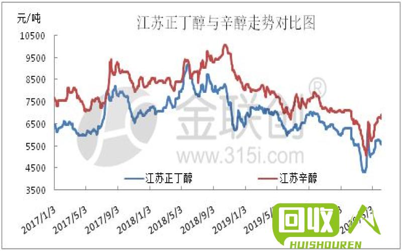 最新江苏废锡价格及行情分析 江苏废锡价格最新行情