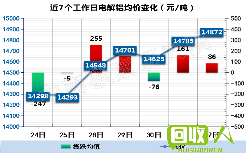 08年铝价格走势分析及未来预测 08铝价格是多少