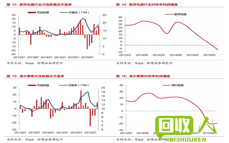 锡价大幅下跌，产业亟需转型 废锡价格最新行情 今日