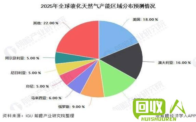 2019年PET颗粒价格指南 一吨价格解析及市场趋势 2019pet颗粒多少钱一吨