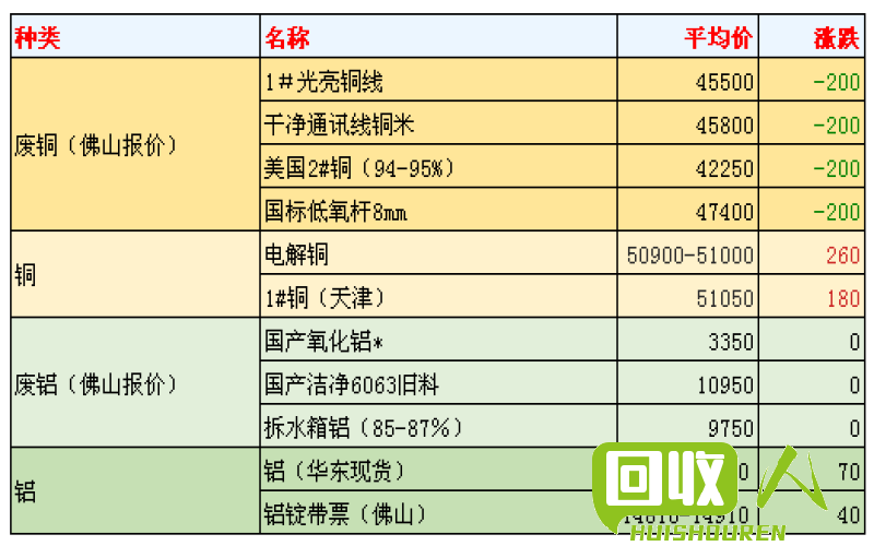 昆明废铝回收价格趋势分析及影响因素 今日昆明废铝回收价格