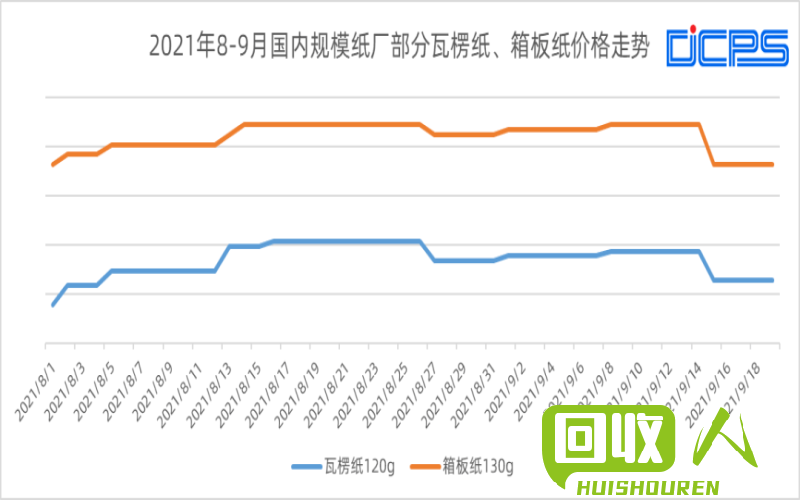 纸价2017：行情分析及价格预测 2017年最新纸价报价