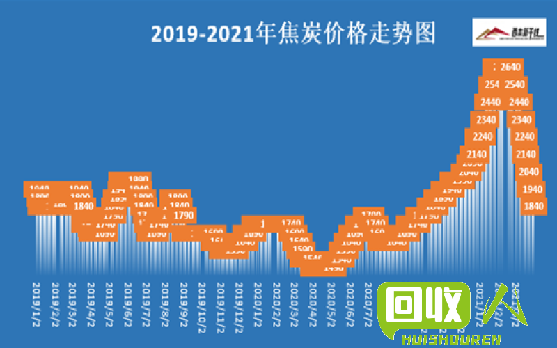 废钢价格走势及市场行情 最新废钢收购价格