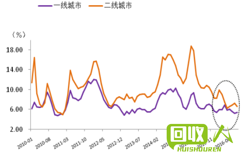废纸市场行情及价格走势分析 2017废纸最新价格